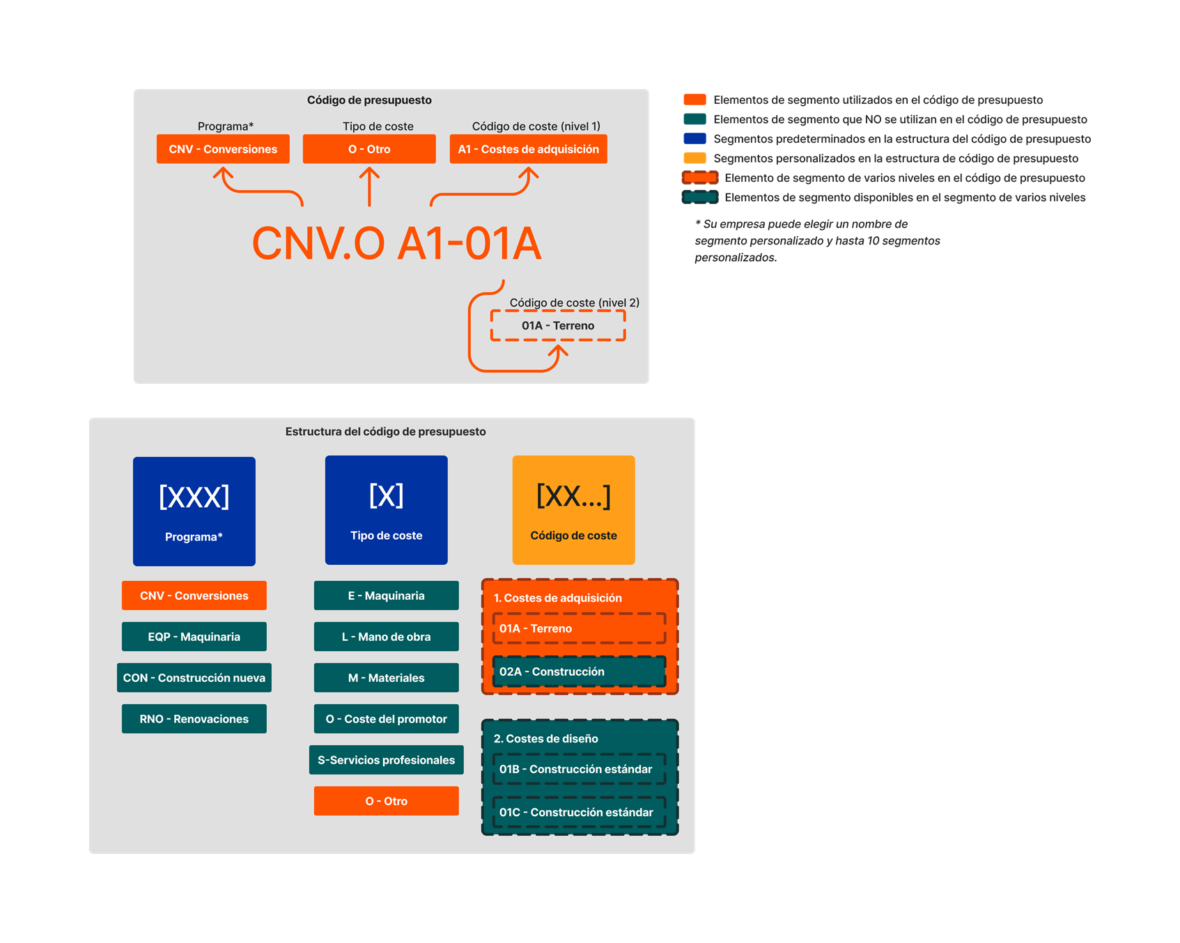 diagram_wbs_flat-and-tiered-budget-code-structure.png