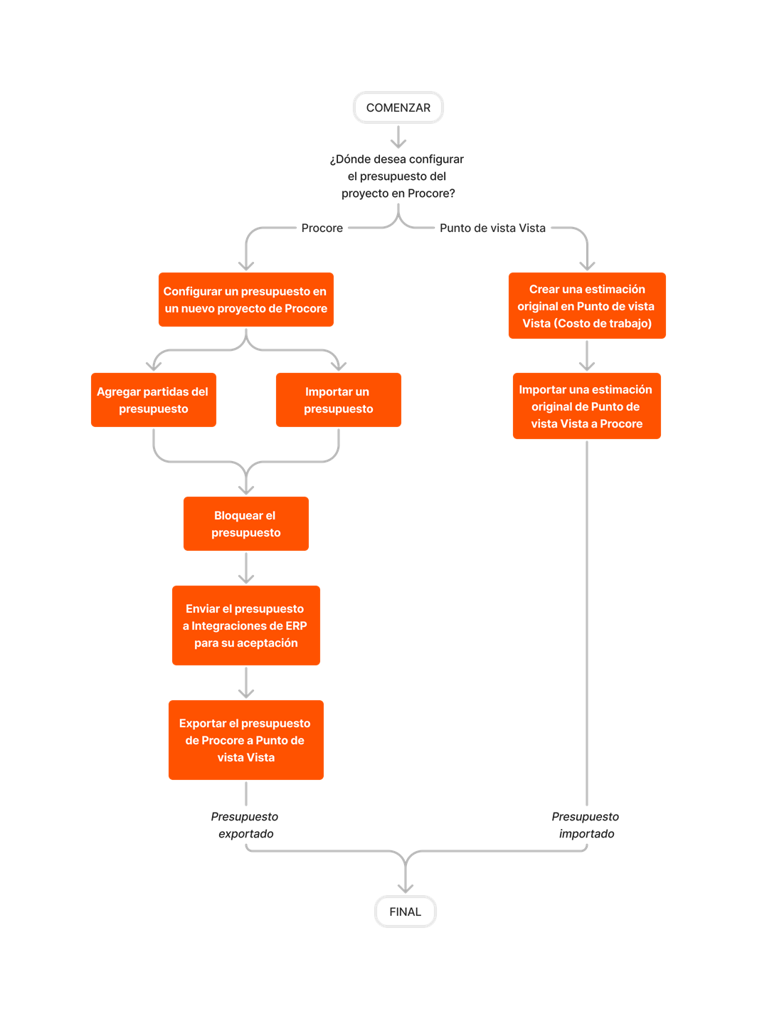 diagram_erp-viewpoint-vista_budget-setup.png