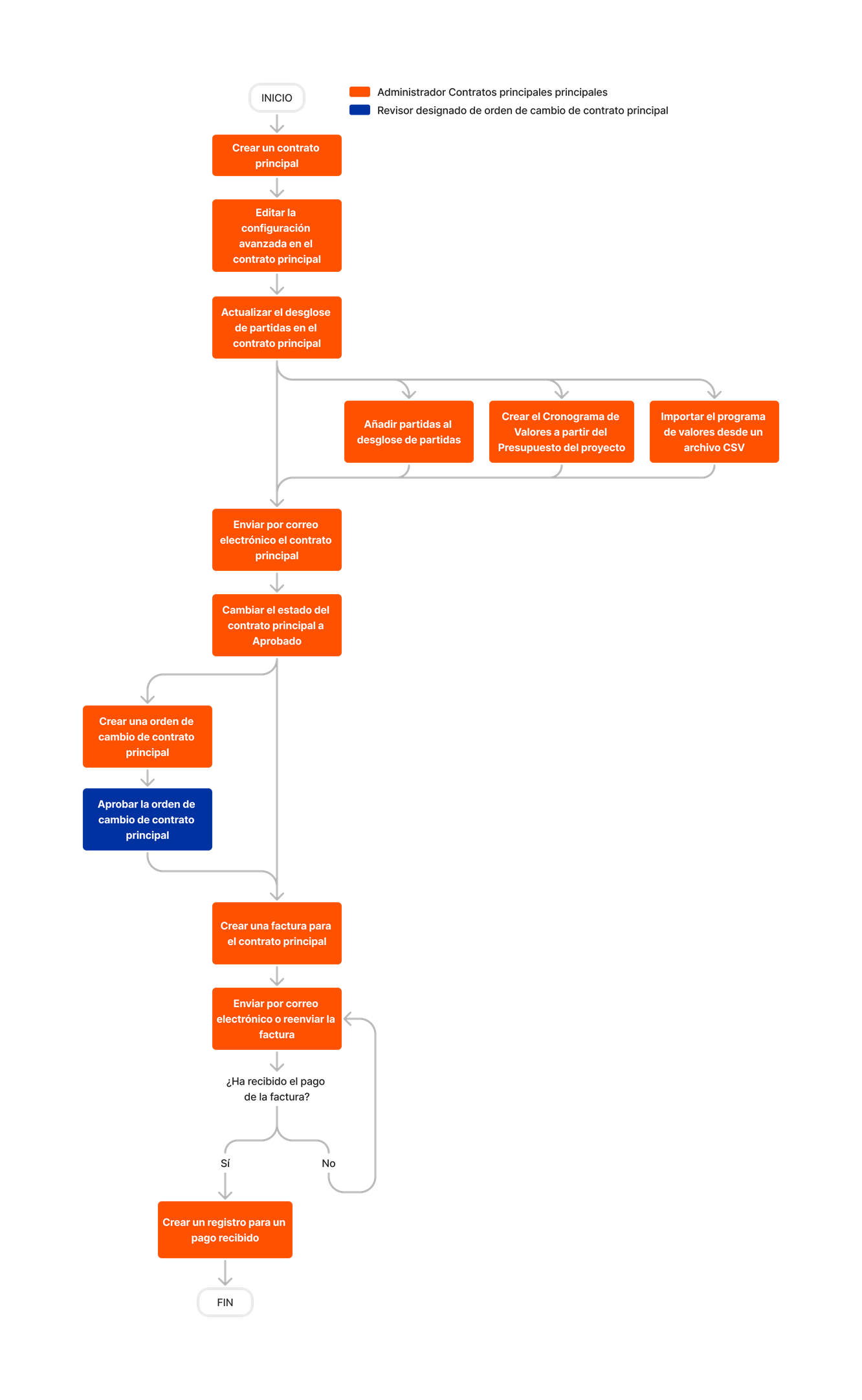diagram_prime-contracts_tool-overview.png