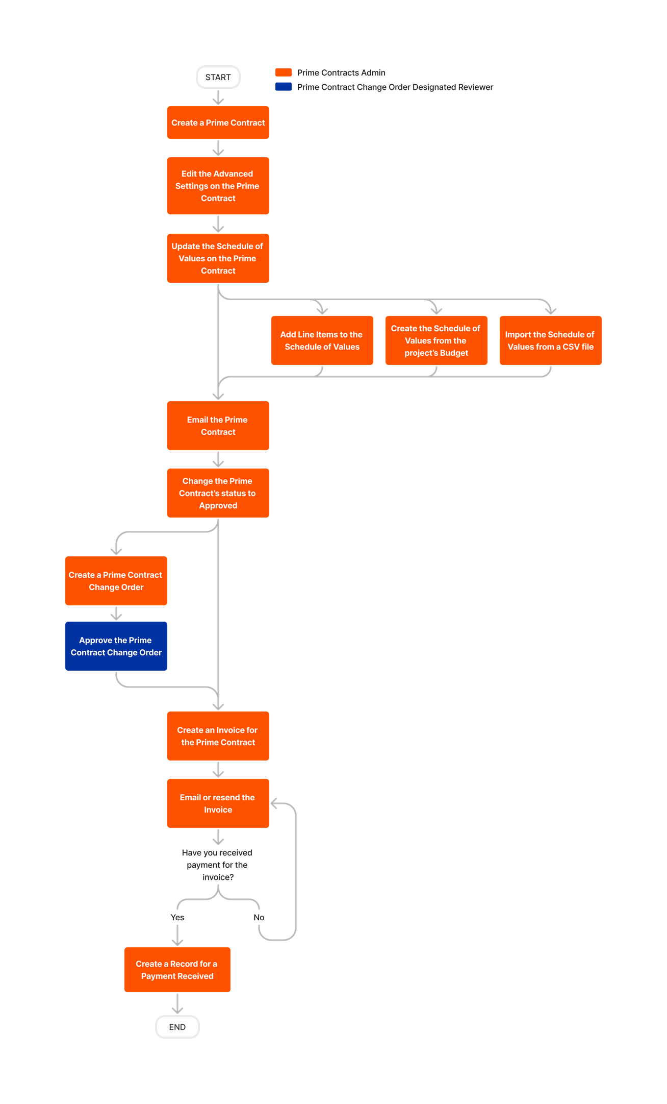 diagram_prime-contracts_tool-overview.png