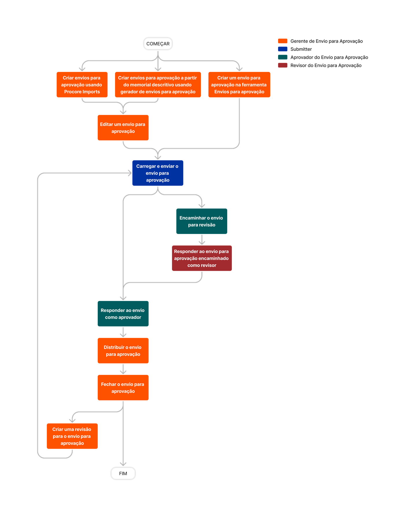 diagram_submittals_tool-overview.png