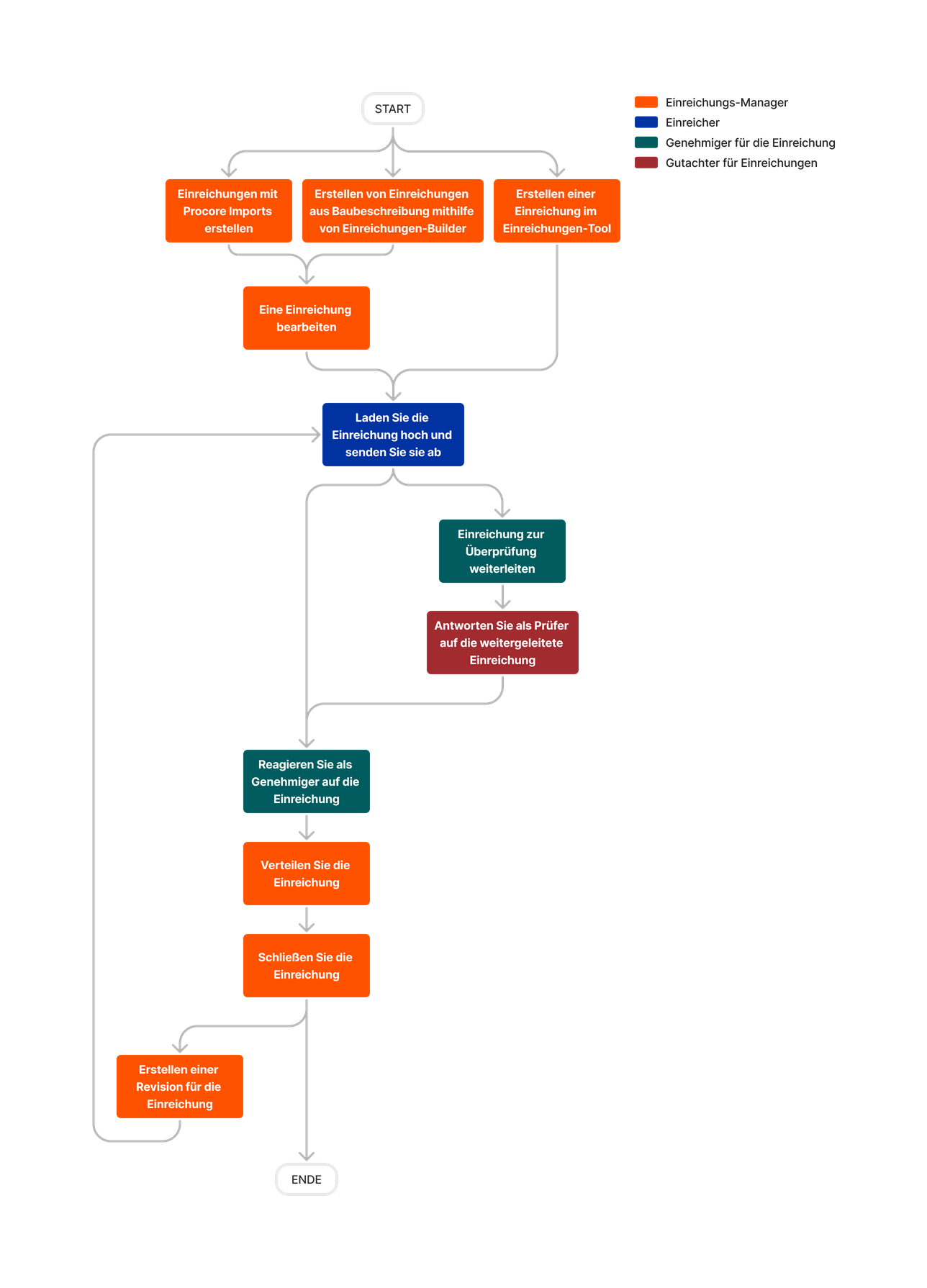 diagram_submittals_tool-overview.png