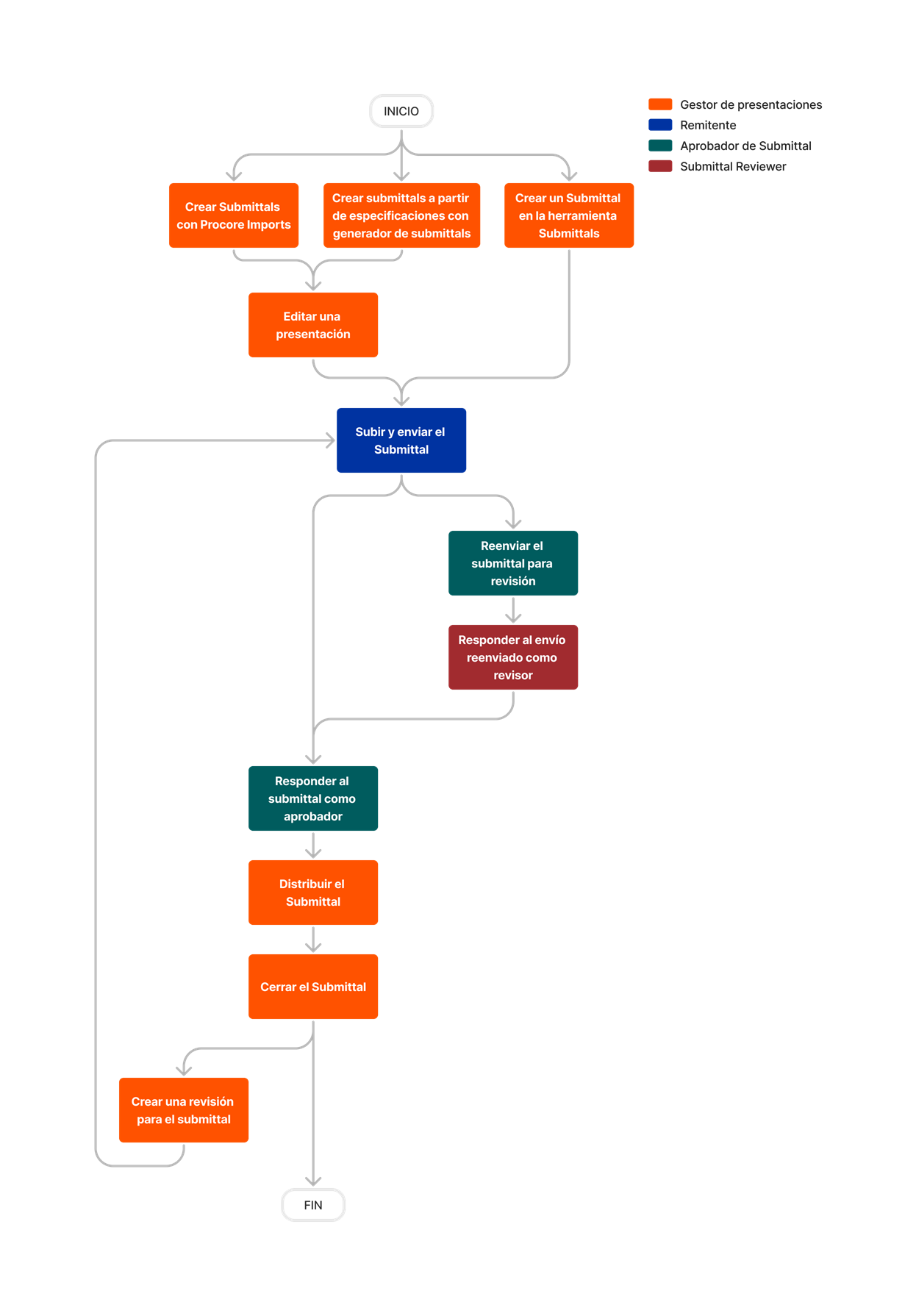 diagram_submittals_tool-overview.png