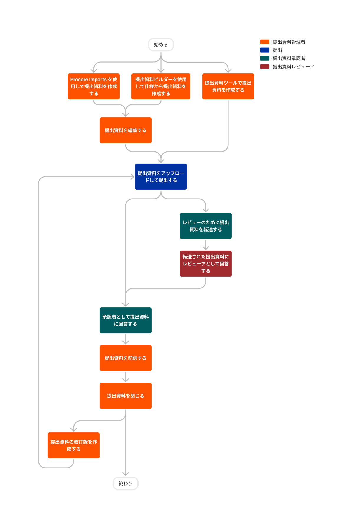 diagram_submittals_tool-overview.png