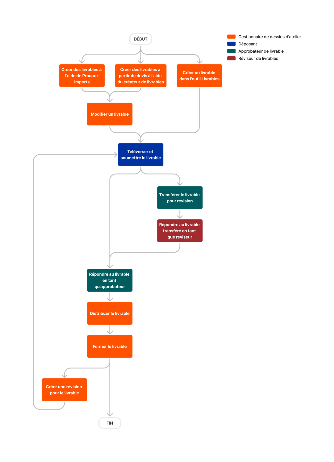 diagram_submittals_tool-overview.png
