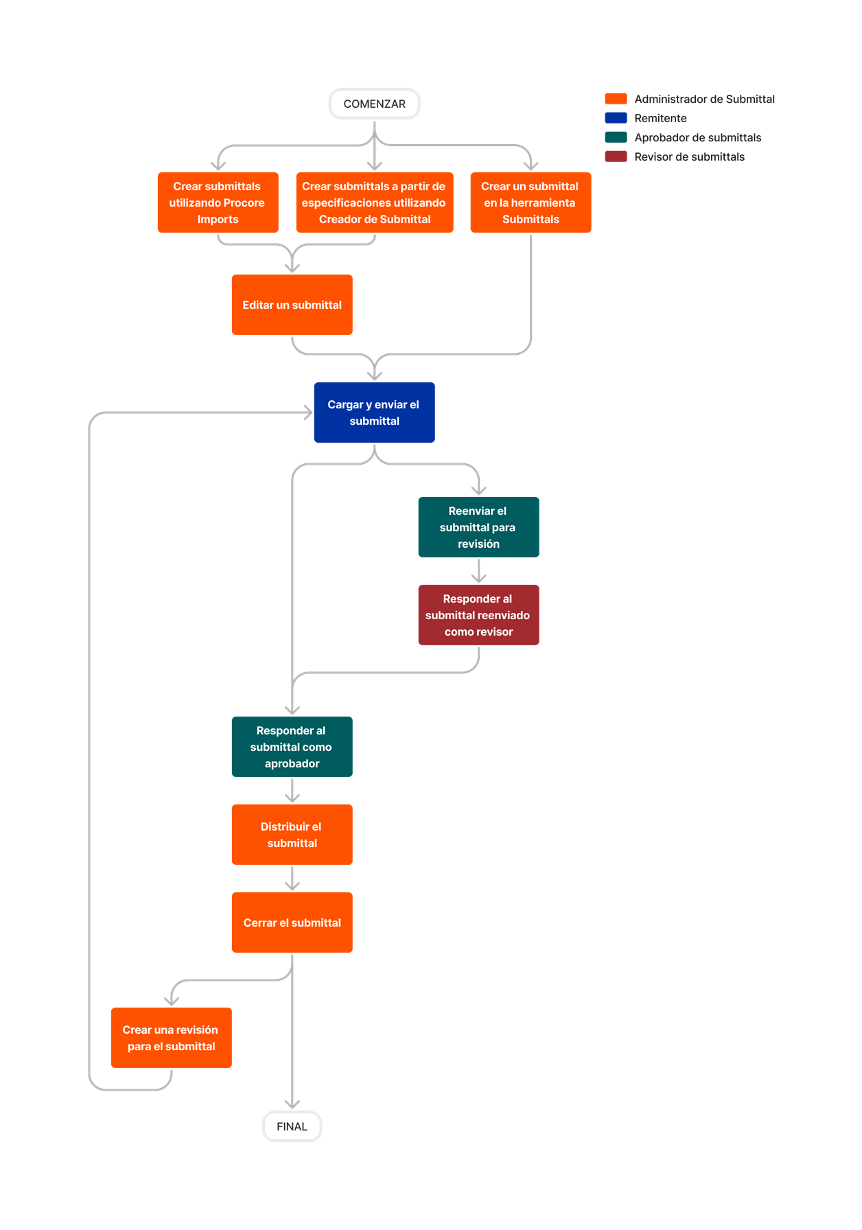 diagram_submittals_tool-overview.png