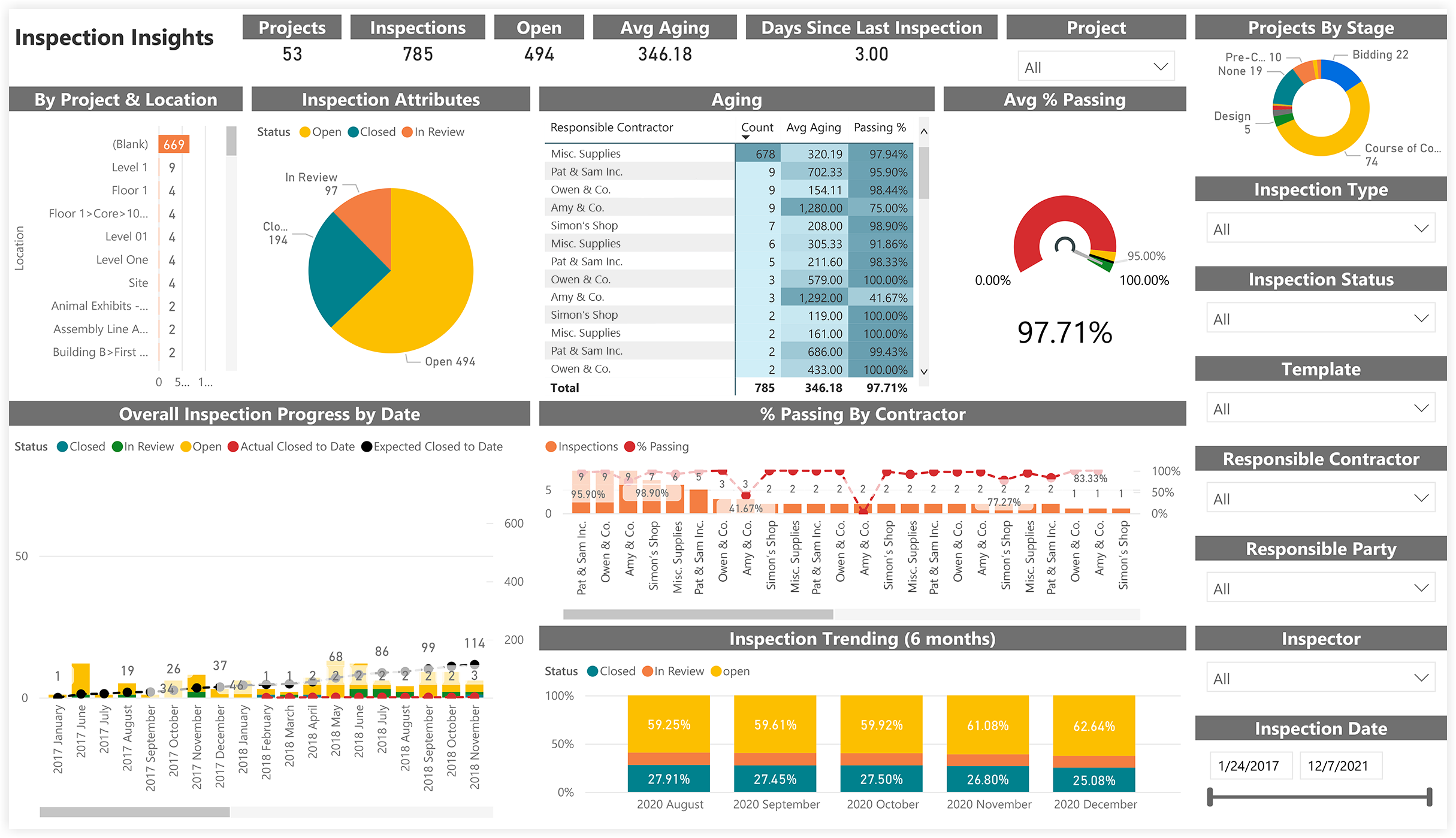 procore-analytics-quality-and-safety-inspection-insights.png