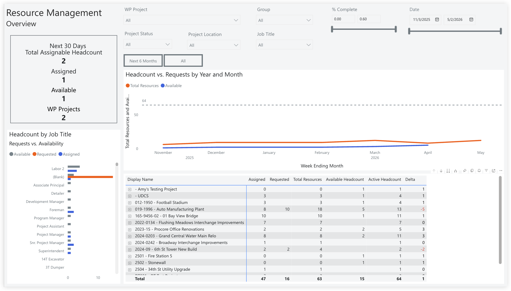 resource-management-overview-report-page