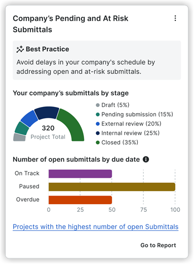 company-pending-at-risk-submittals.png