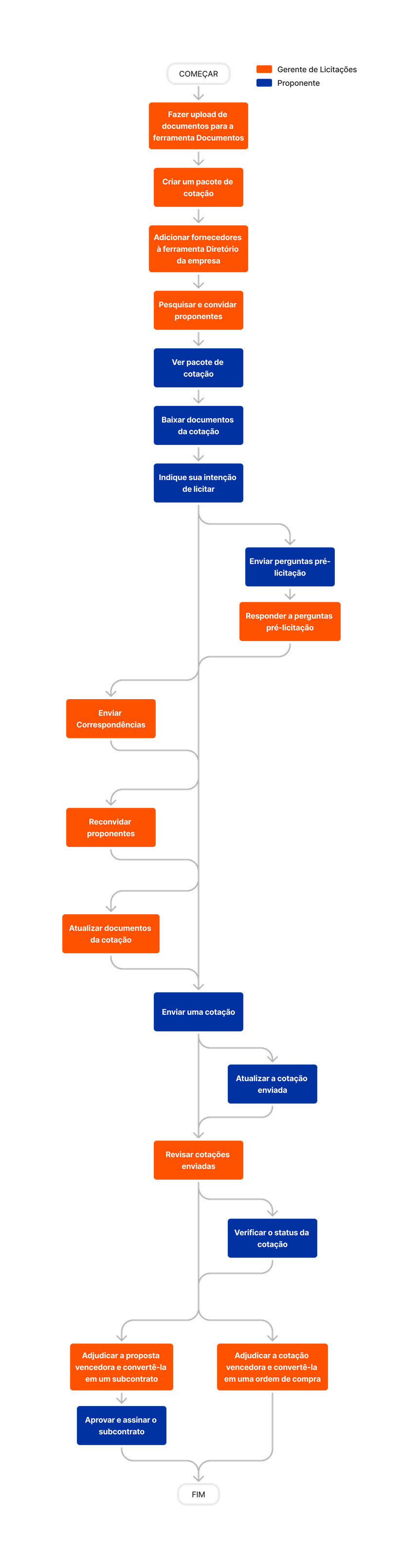 diagram_bidding_tool-overview.png