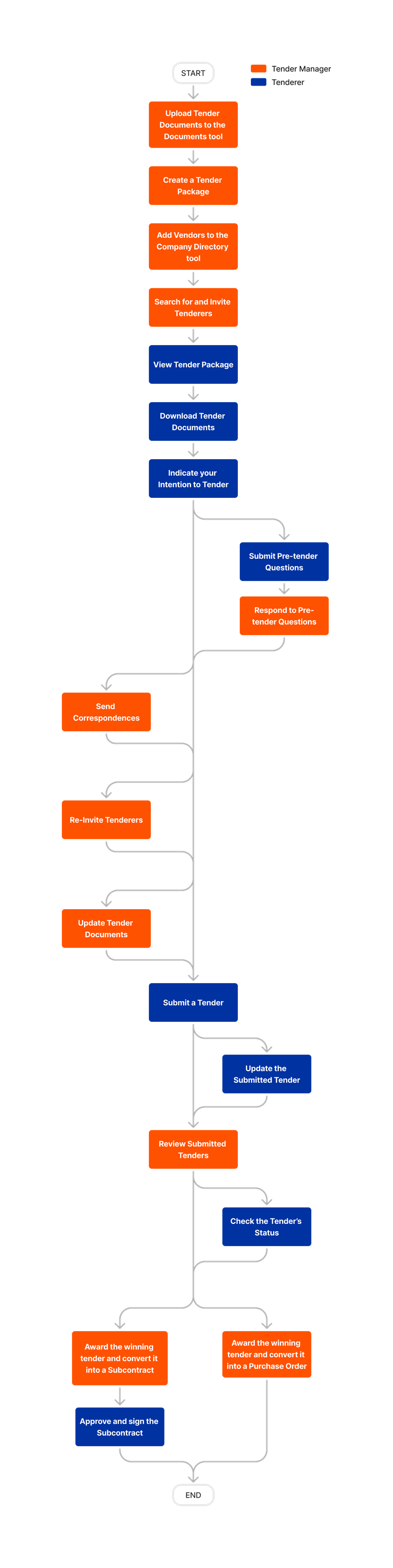 diagram_bidding_tool-overview.png