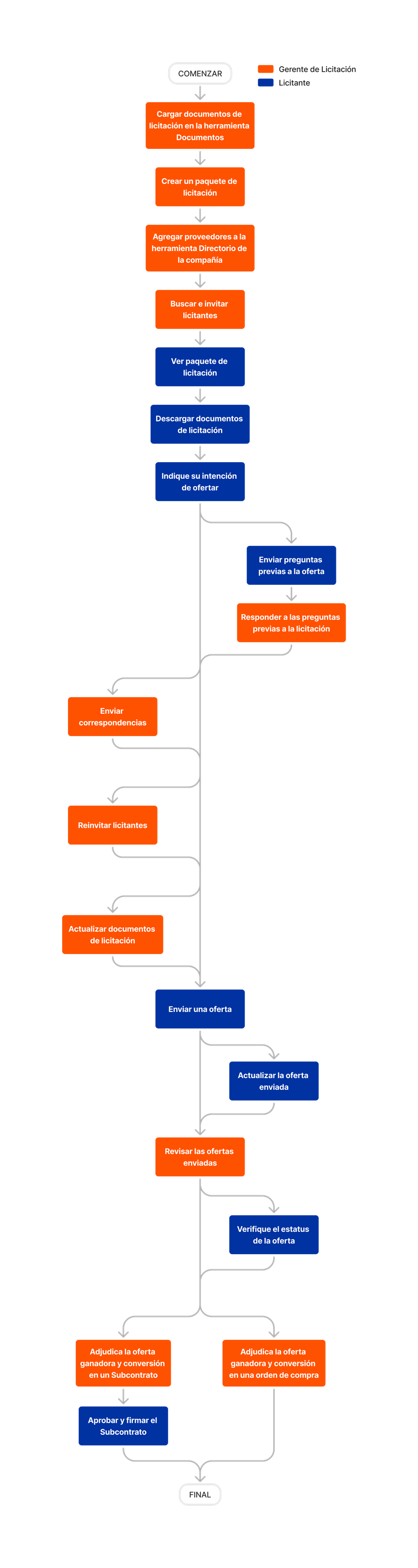 diagram_bidding_tool-overview.png