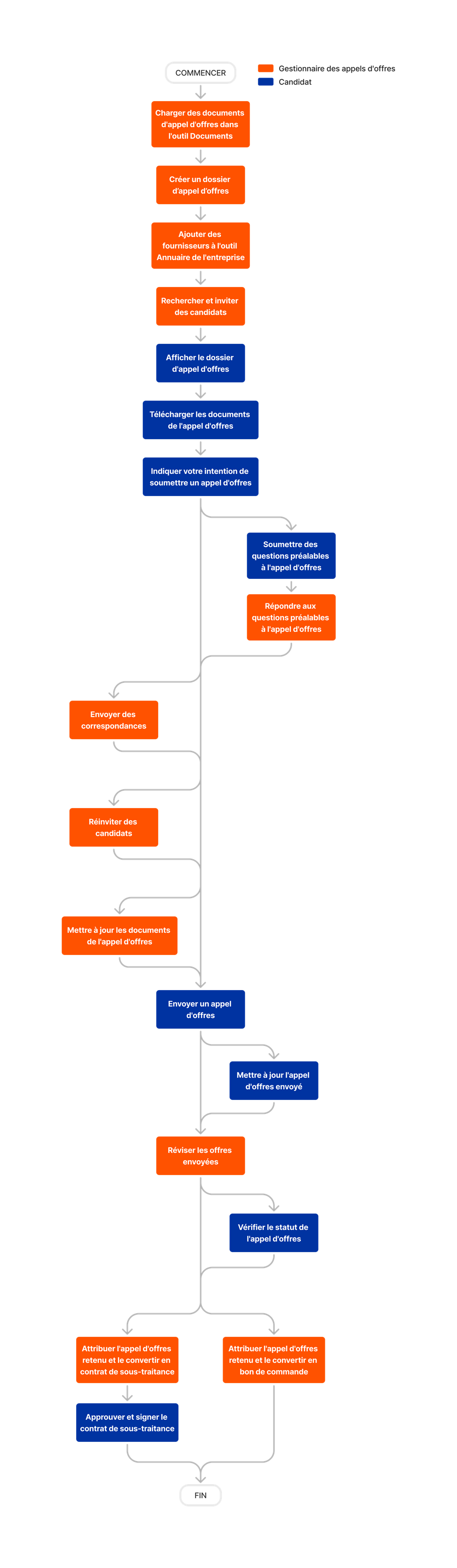 diagram_bidding_tool-overview.png