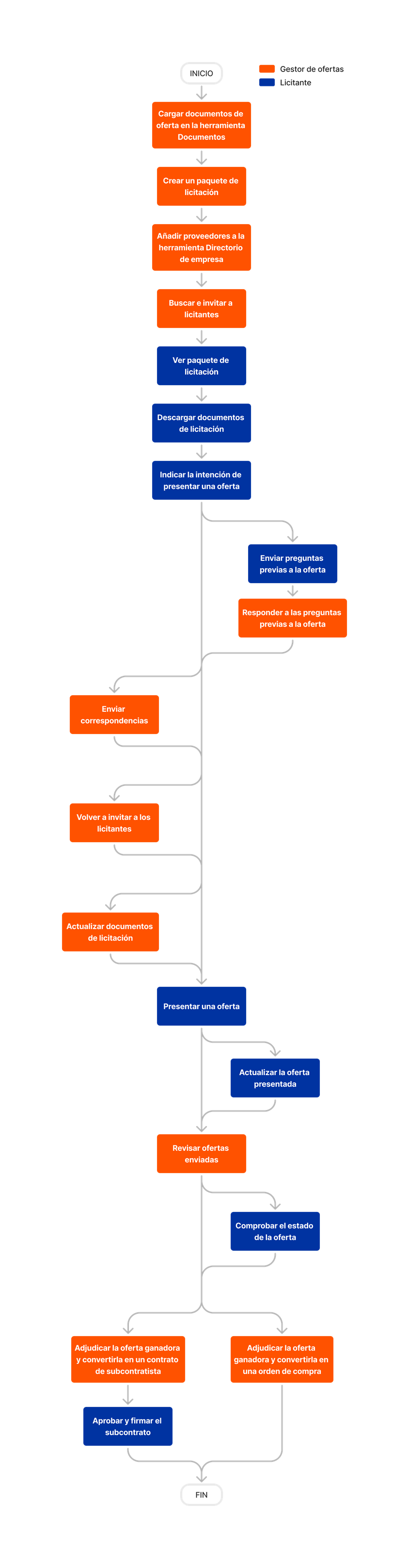 diagram_bidding_tool-overview.png