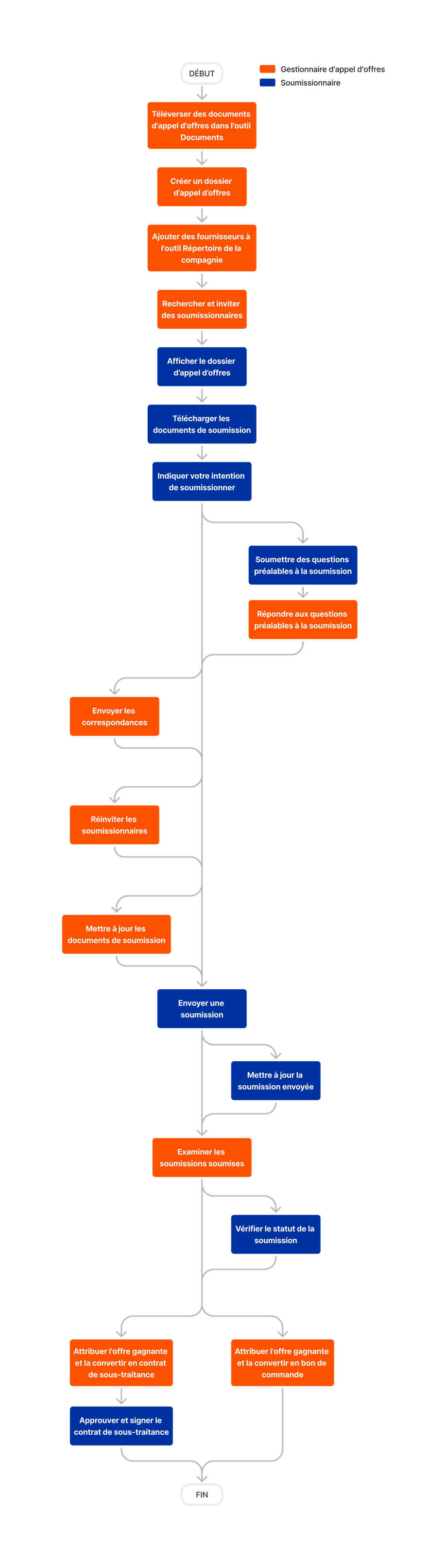 diagram_bidding_tool-overview.png