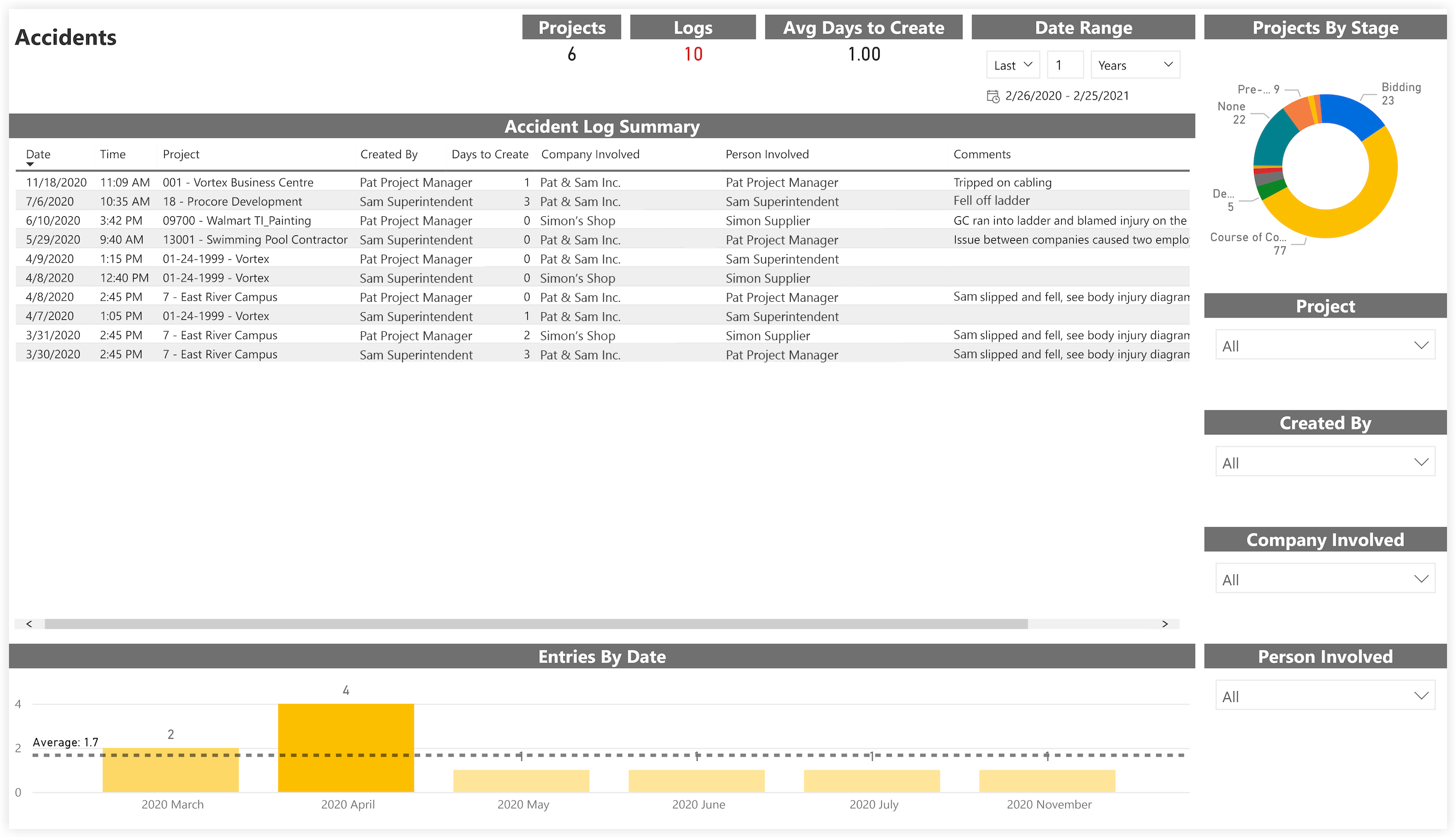 procore-analytics-daily-logs-accidents.png