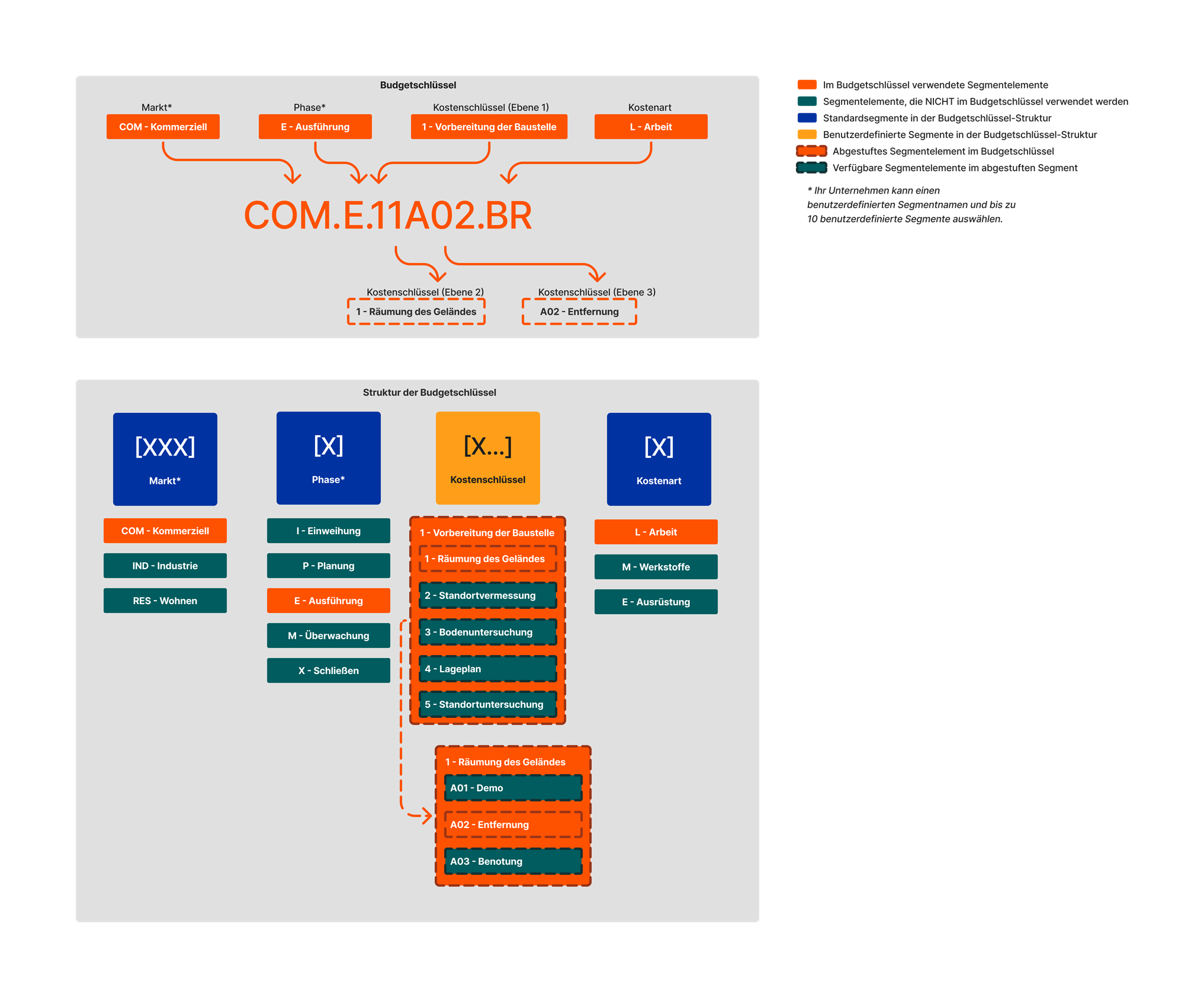 diagram_wbs_flat-and-tiered-budget-code-example-2.png