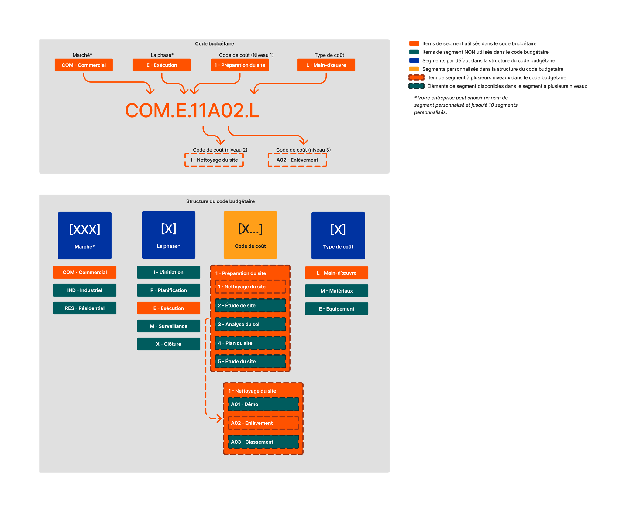 diagram_wbs_flat-and-tiered-budget-code-example-2.png