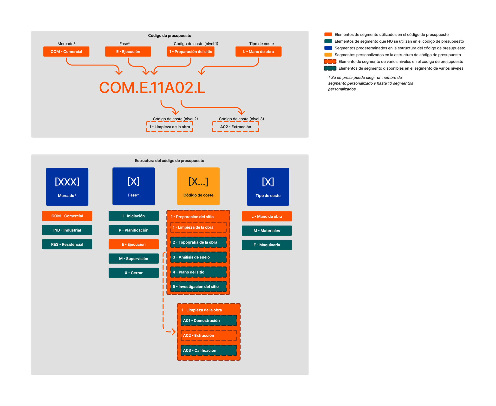 diagram_wbs_flat-and-tiered-budget-code-example-2.png