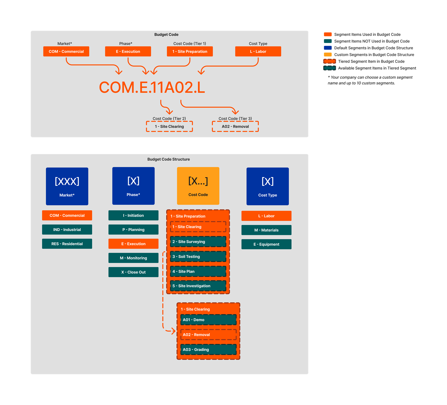 diagram_wbs_flat-and-tiered-budget-code-example-2.png