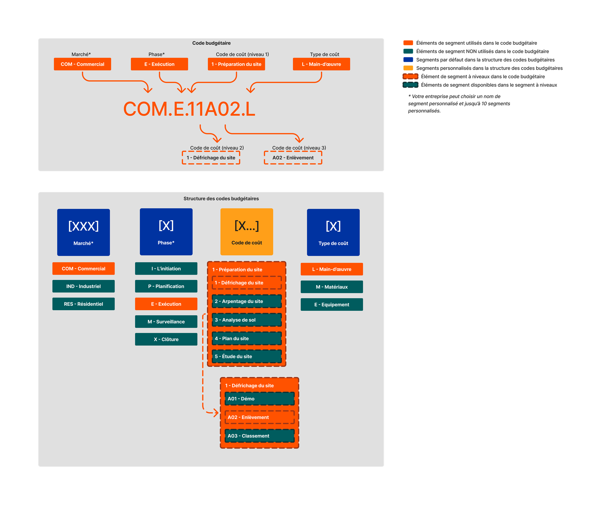 diagram_wbs_flat-and-tiered-budget-code-example-2.png