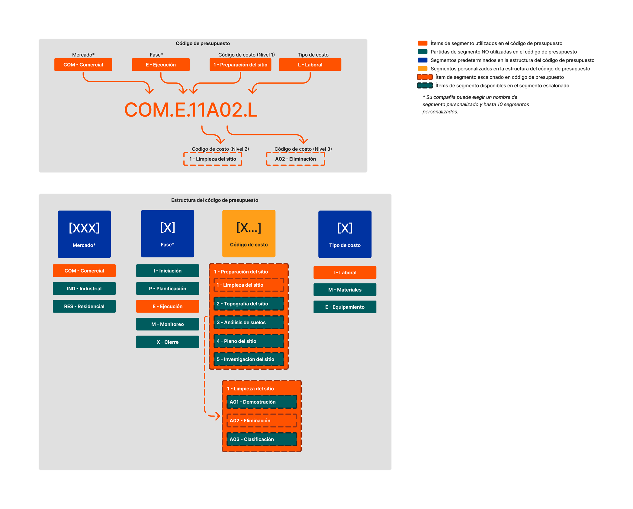 diagram_wbs_flat-and-tiered-budget-code-example-2.png