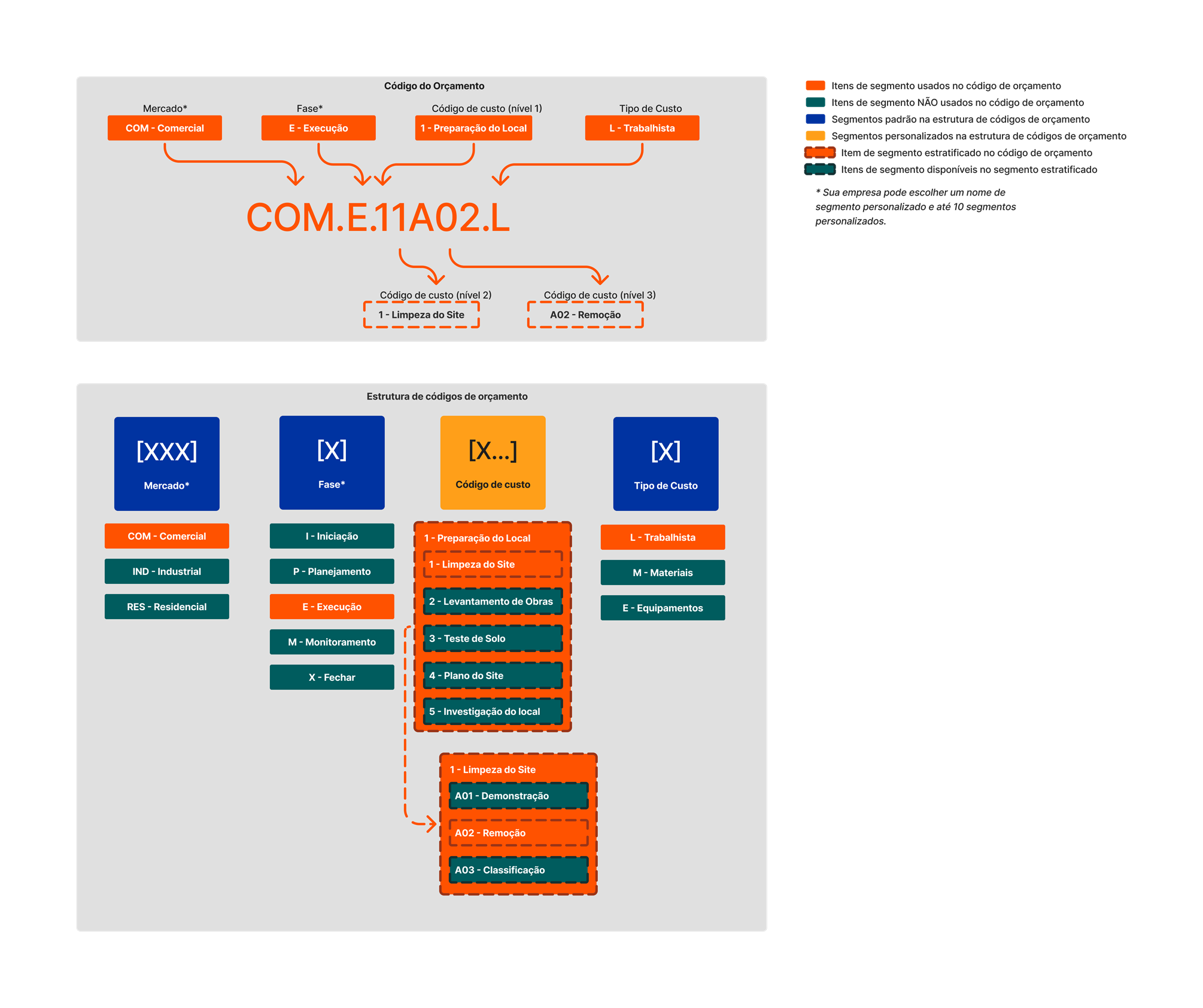 diagram_wbs_flat-and-tiered-budget-code-example-2.png