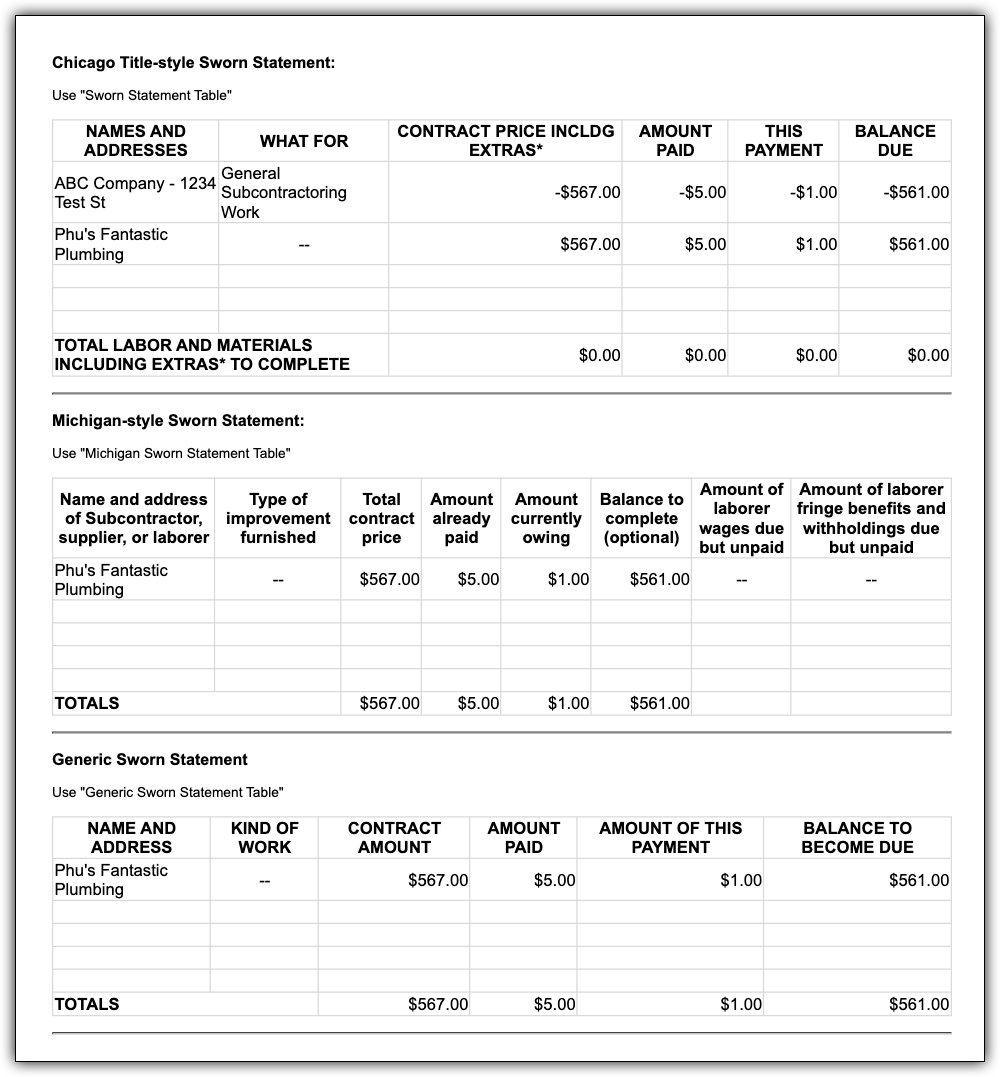 Three sworn statement tables: Chicago Title-style, Michigan-style, and Generic, showing subcontractor payment details for Phu's Fantastic Plumbing.