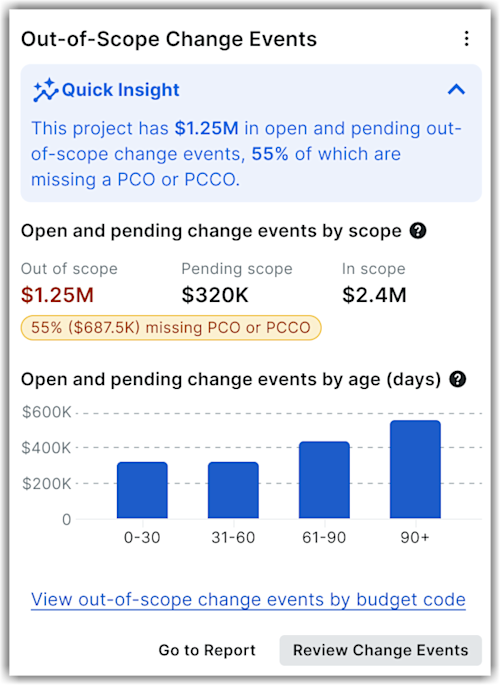 This screenshot is an example of the project level Out-of-Scope Change Events Insights tool.
