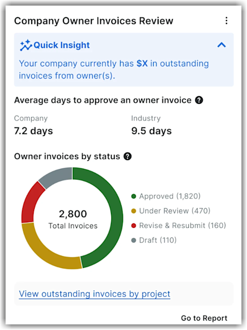 This screenshot is an example of the Company Owner Invoice Review Insights.