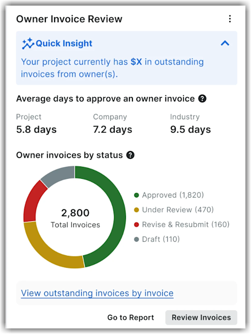 This screenshot is an example of the project-level Owner Invoice Review Insights.