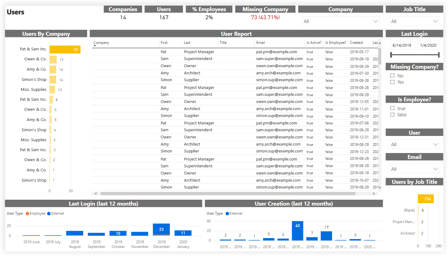 procore-analytics-users.png