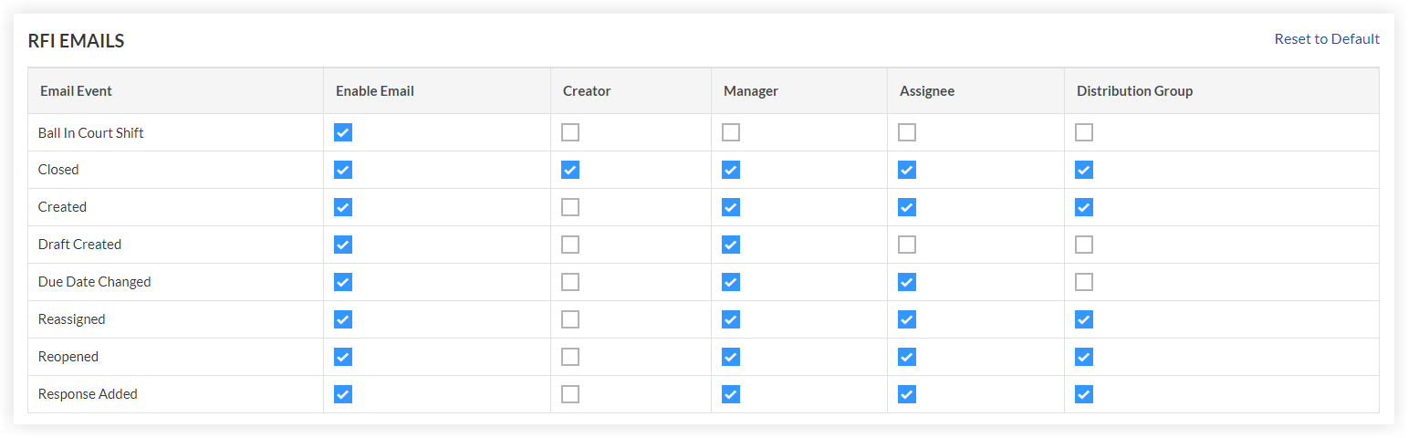 rfi-configure-settings-rfi-emails.png
