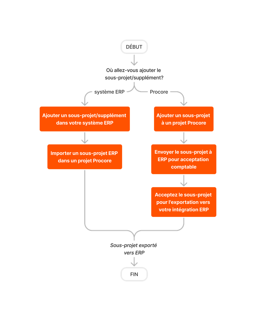 diagram_erp-generic_sub-job-setup.png