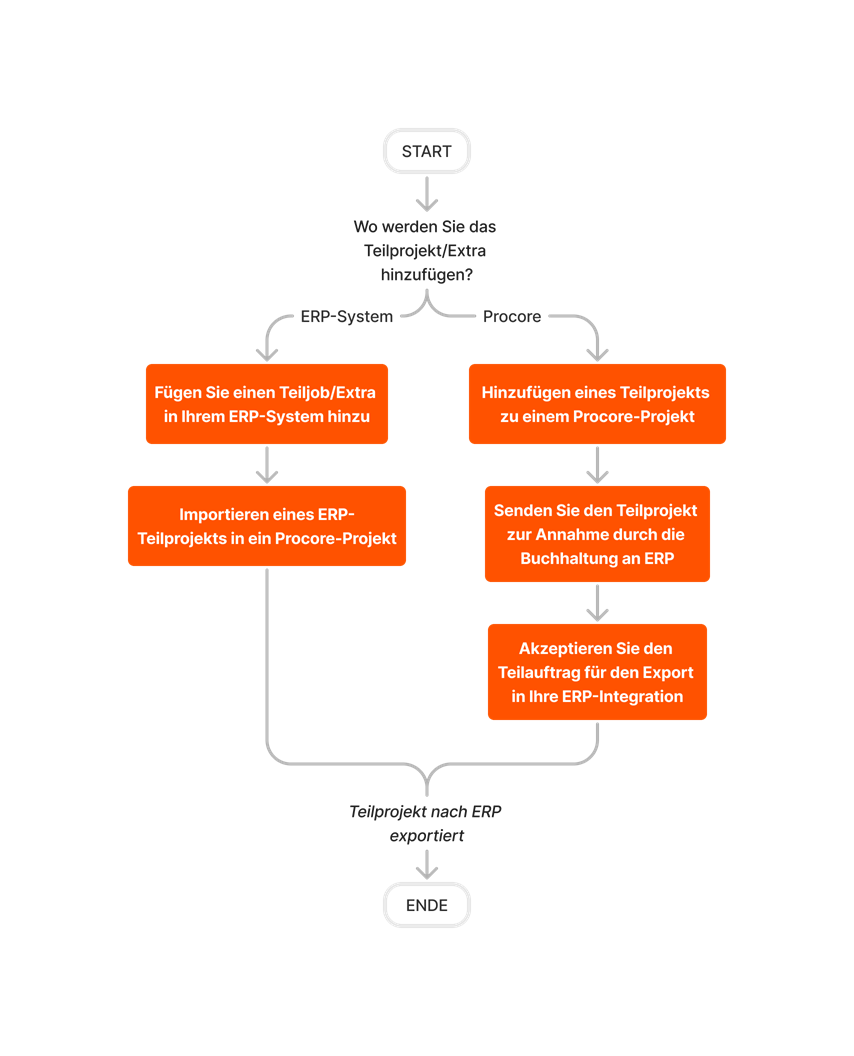 diagram_erp-generic_sub-job-setup.png