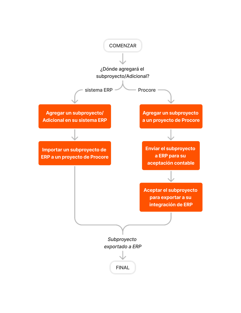 diagram_erp-generic_sub-job-setup.png