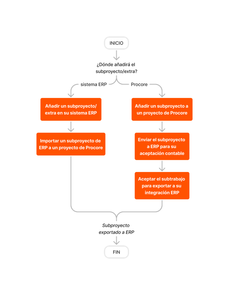 diagram_erp-generic_sub-job-setup.png