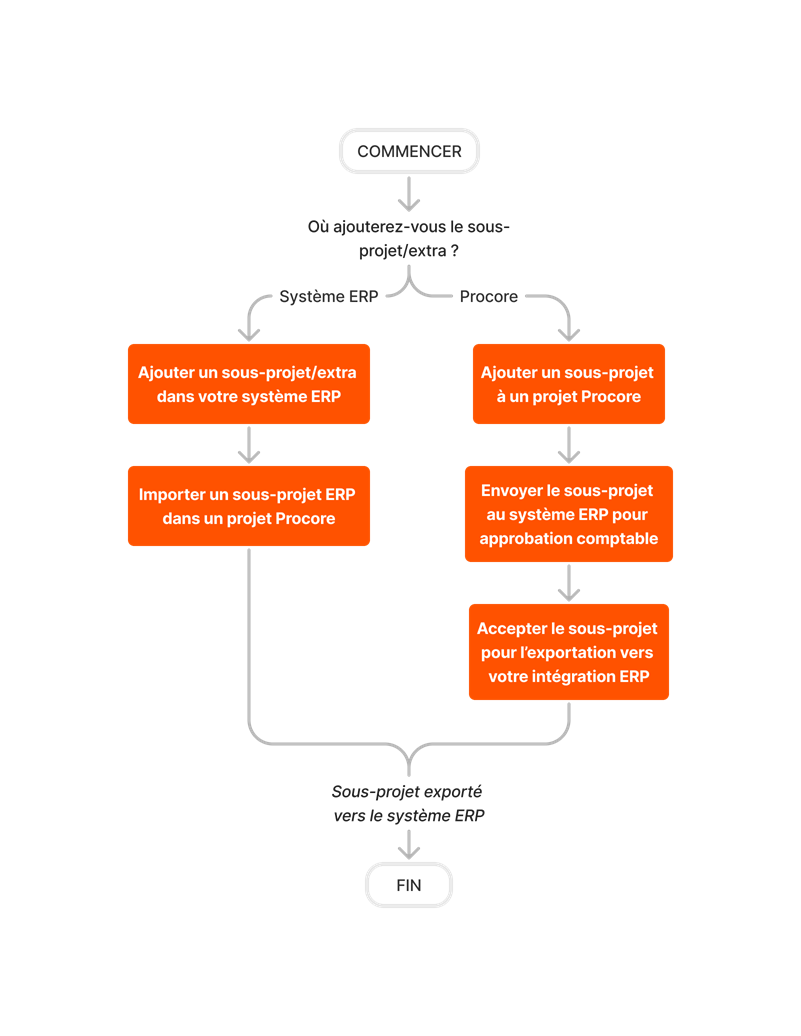 diagram_erp-generic_sub-job-setup.png