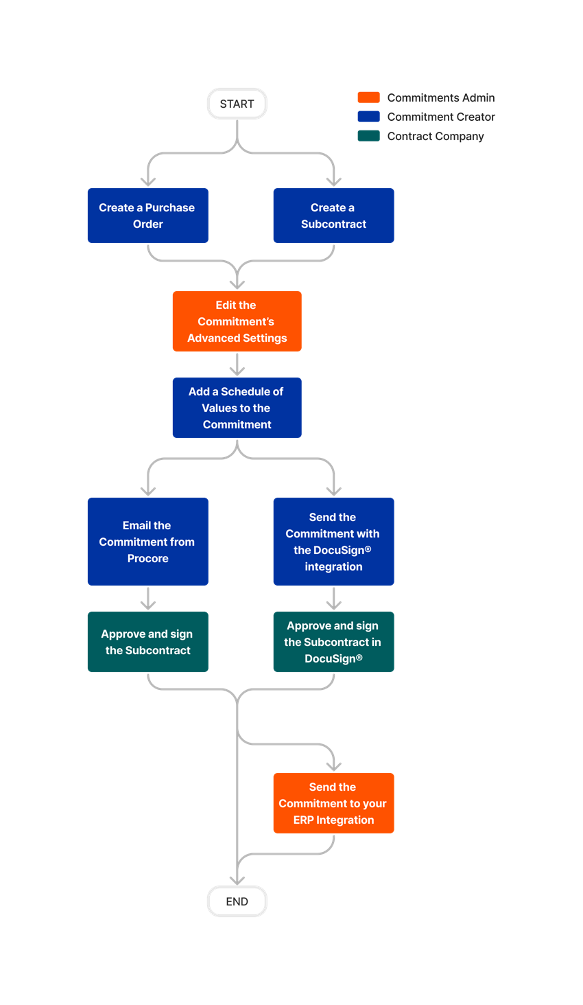 diagram_commitments_tool-overview.png