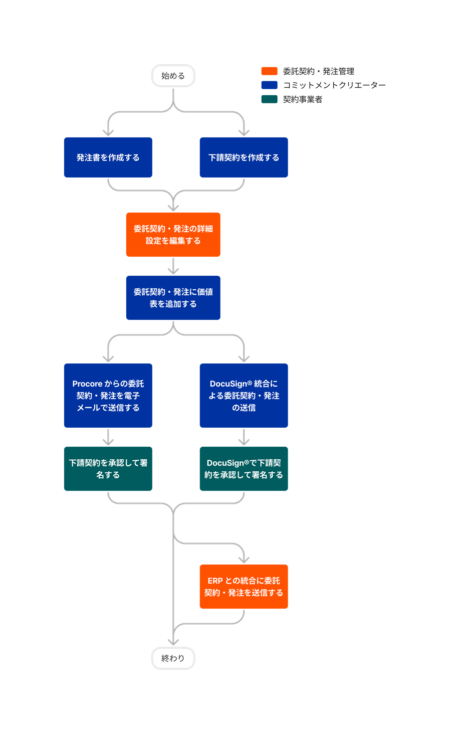 diagram_commitments_tool-overview.png
