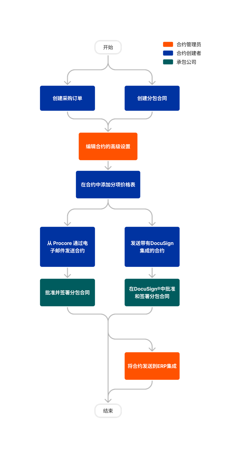 diagram_commitments_tool-overview.png