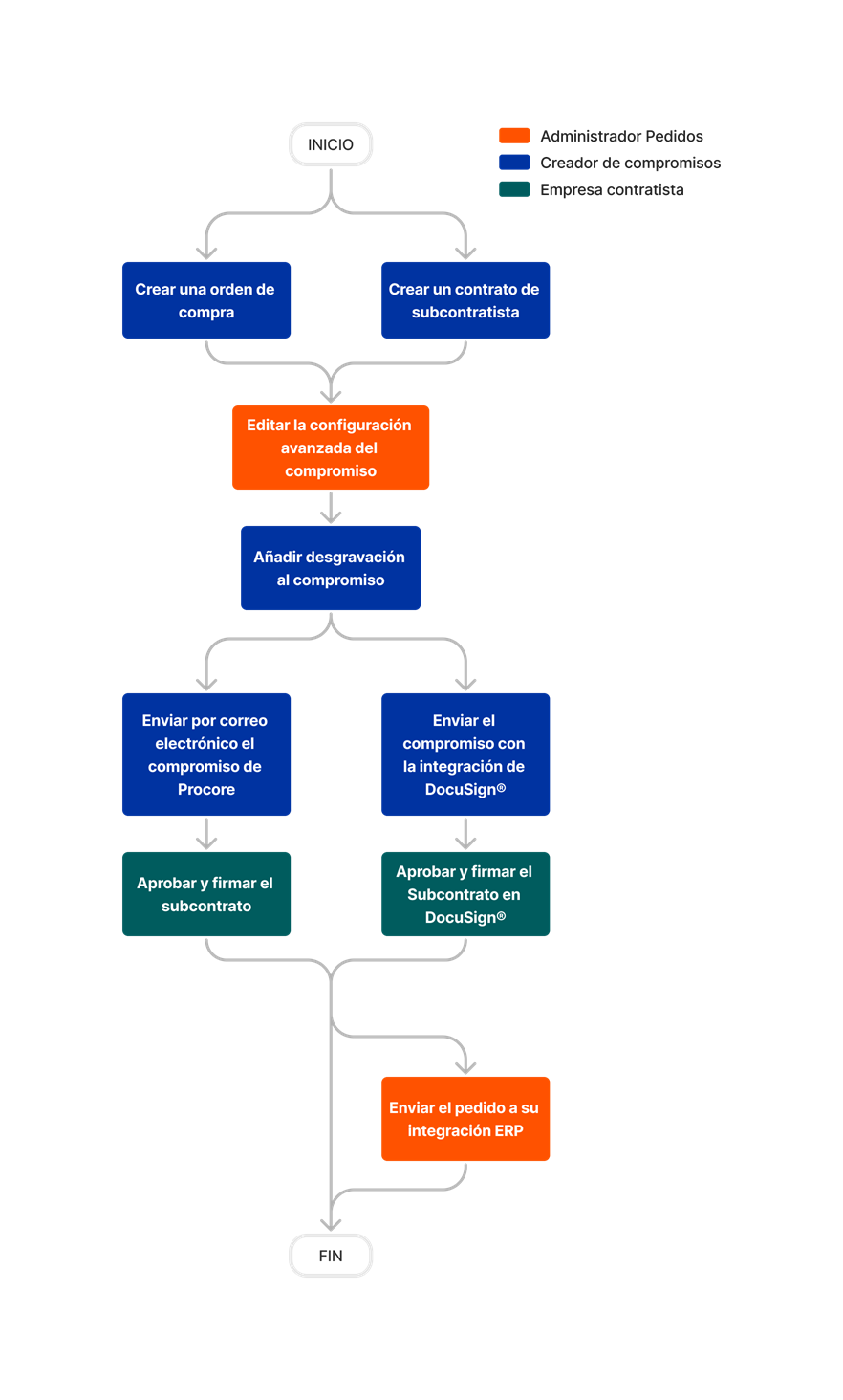 diagram_commitments_tool-overview.png