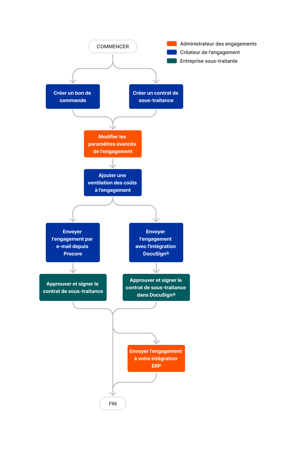 diagram_commitments_tool-overview.png