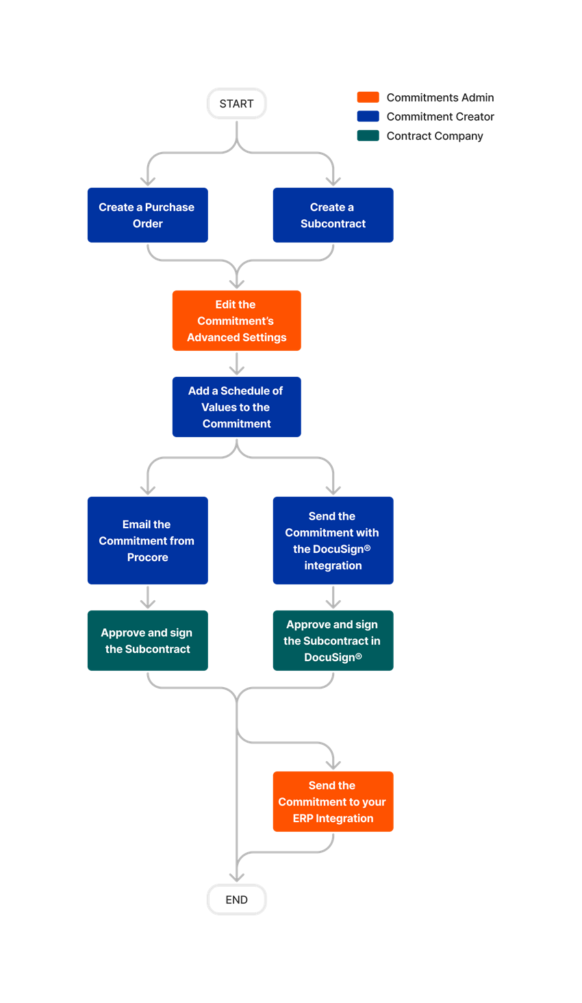 diagram_commitments_tool-overview.png