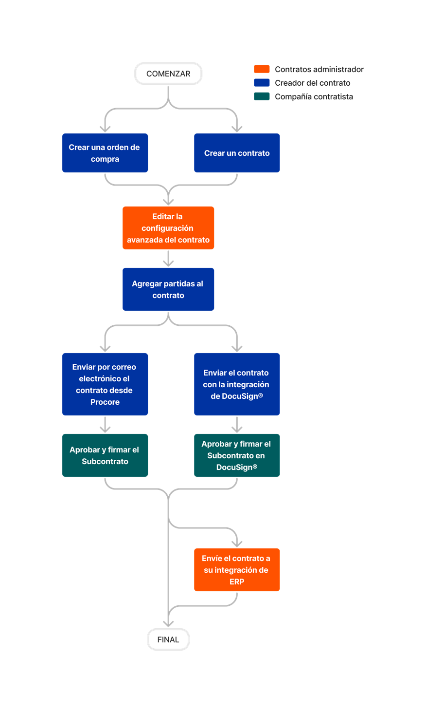 diagram_commitments_tool-overview.png