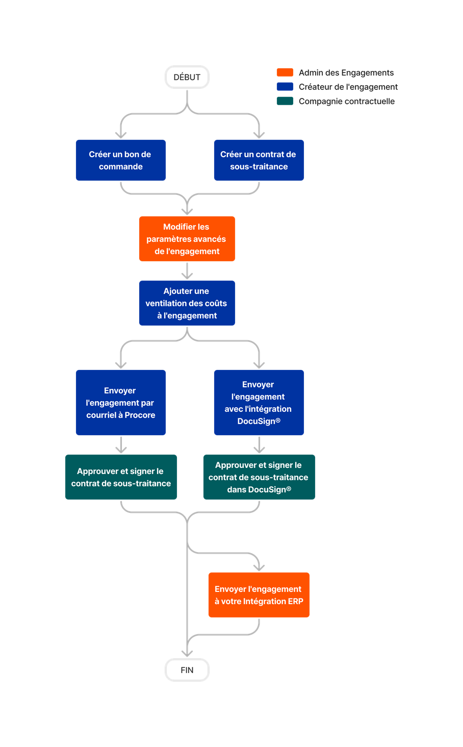 diagram_commitments_tool-overview.png