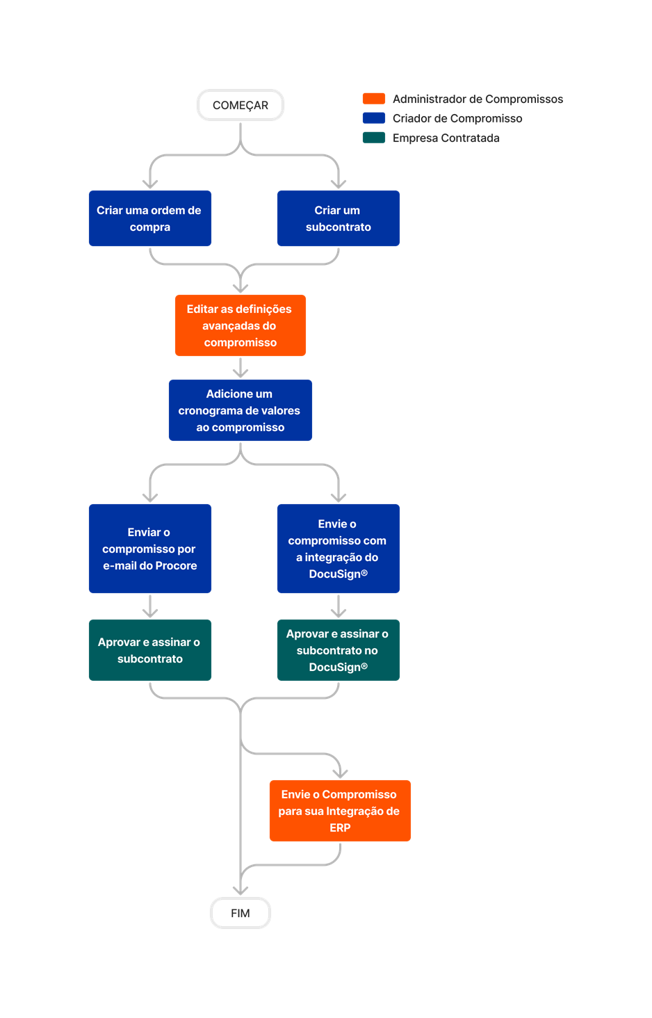 diagram_commitments_tool-overview.png