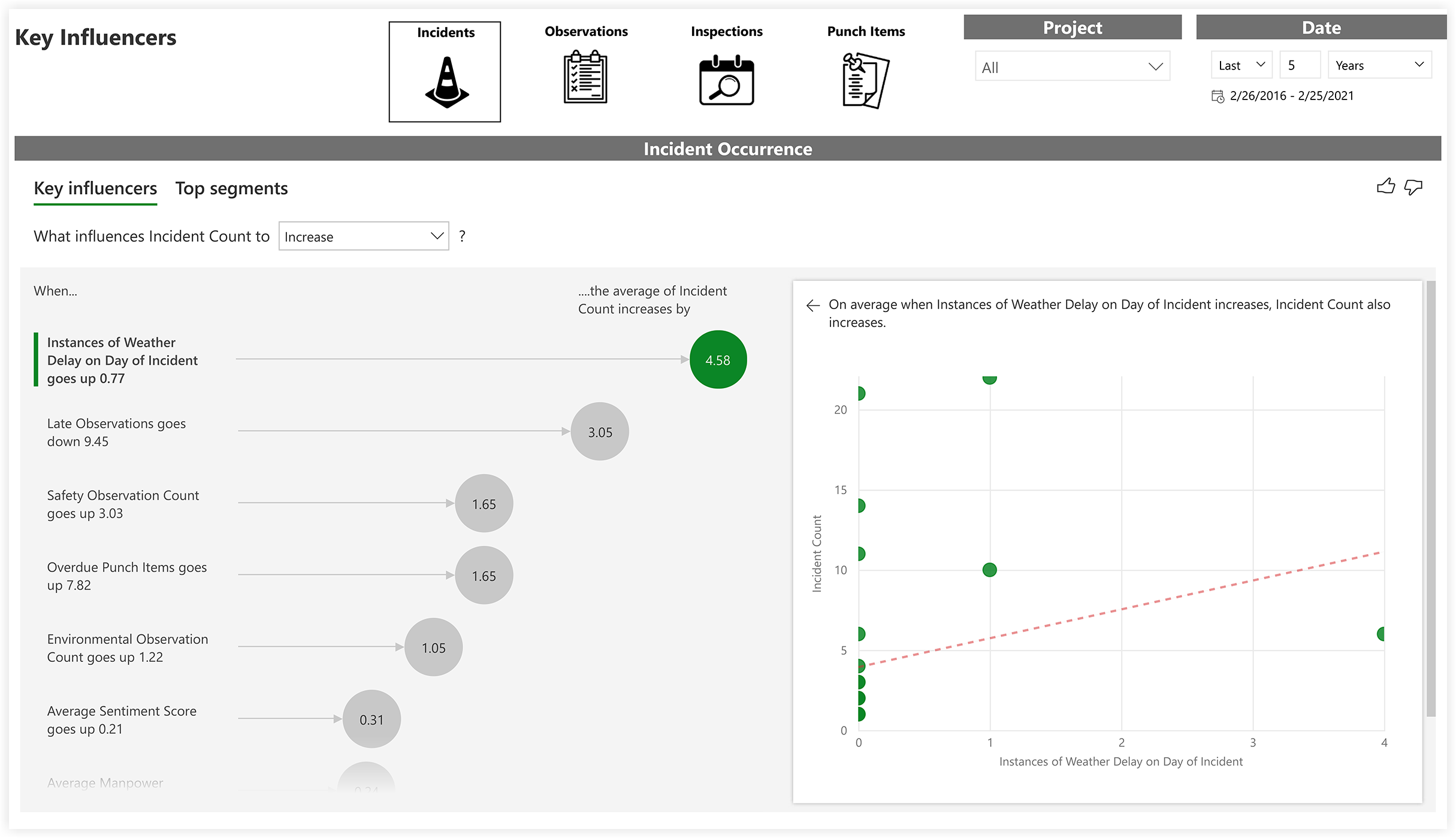 procore-analytics-quality-and-safety-key-influencers.png