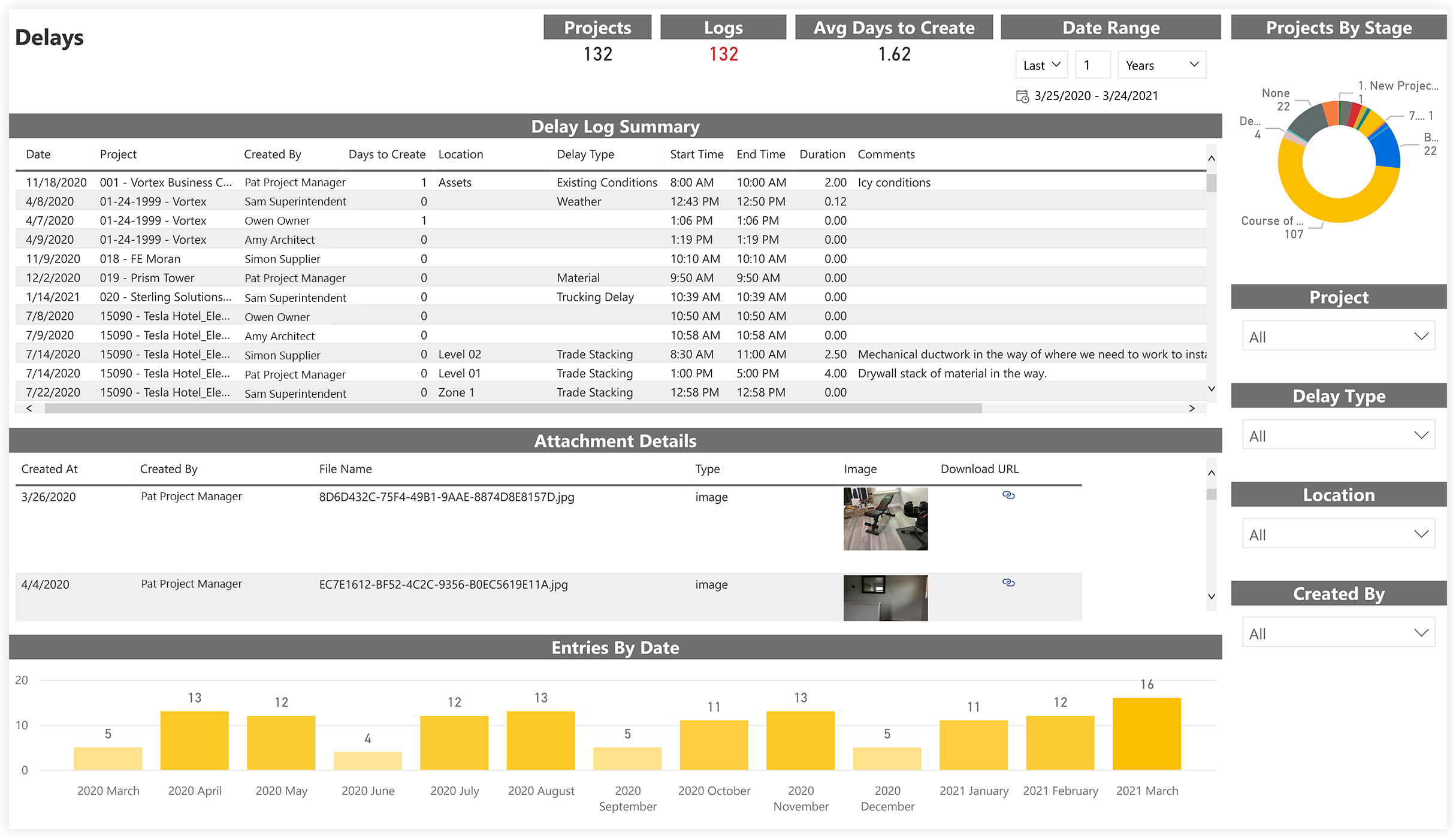 procore-analytics-daily-logs-delays.png