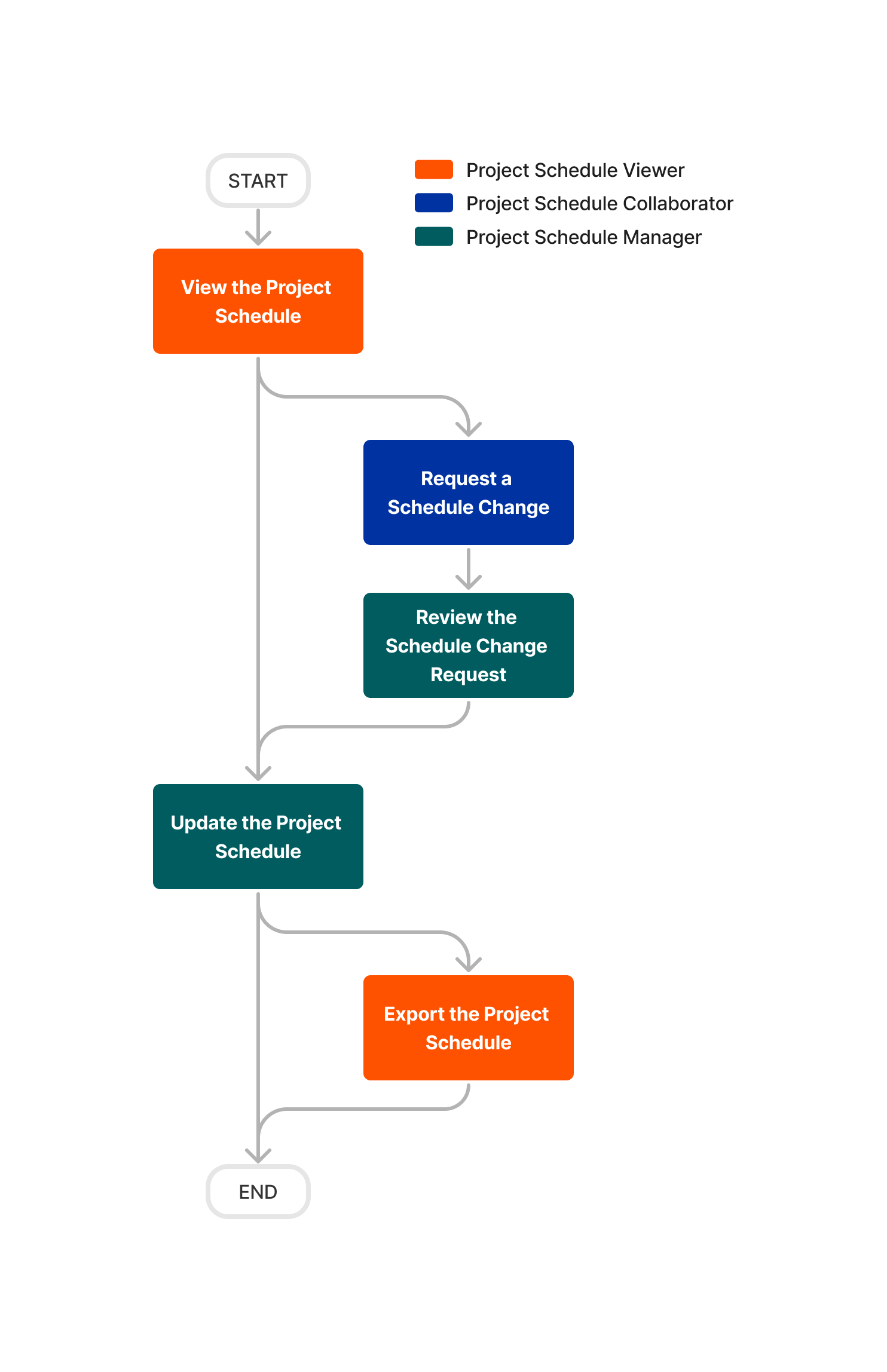 diagrams_schedule_project